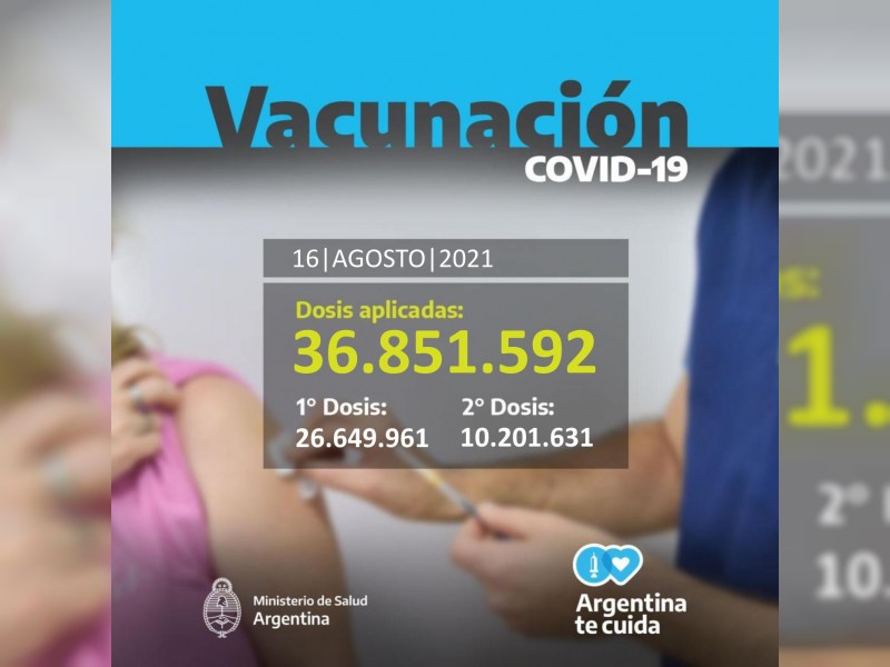 Coronavirus en Argentina: 3.636 nuevos casos y 64 muertos en las últimas 24 horas - foto  1